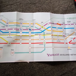 Yahoo Once Upon a Time
