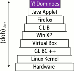 Long Way to Yahoo Games