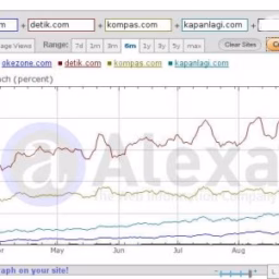 Adu Trafik Portal Anak Negri